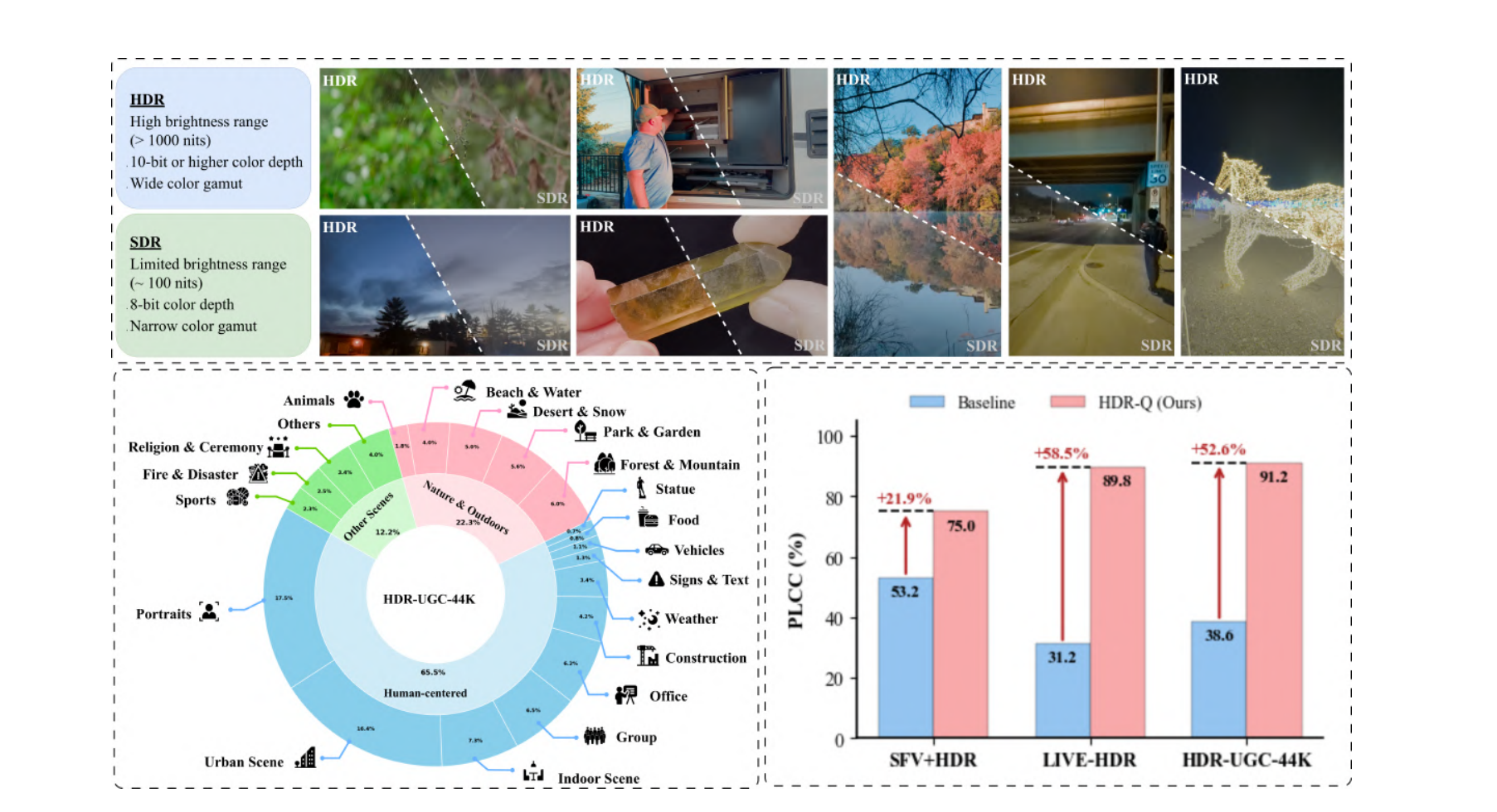 Exemplar frames from Beyond8Bits